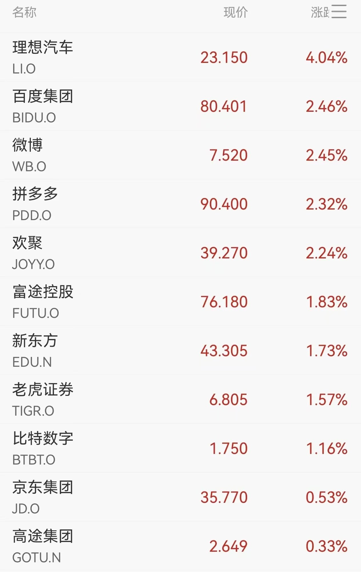 Coinbase遭遇大幅下滑超3.23%，投资者恐慌性抛售