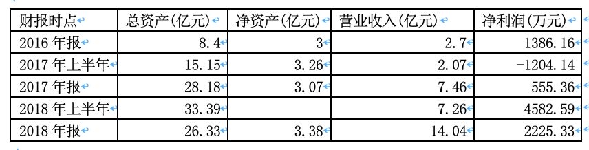 UNI遭遇大幅下滑超218%，投资者恐慌性抛售