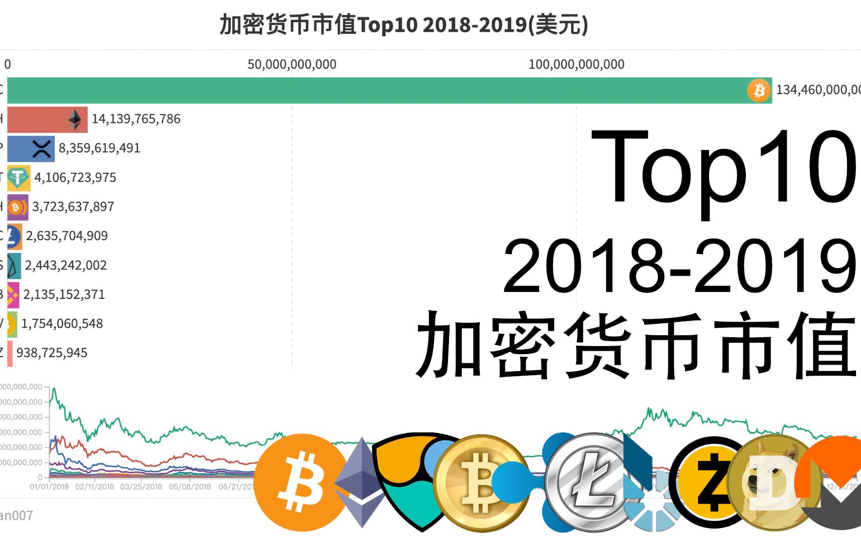 OP上扬势惊人，一夜飙升106%，加密市场沸腾